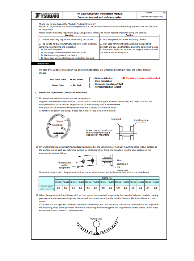 Pin gear drive unit PDU