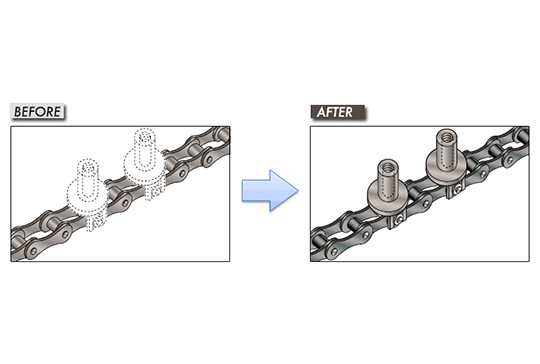 Integrated Attachment Chain