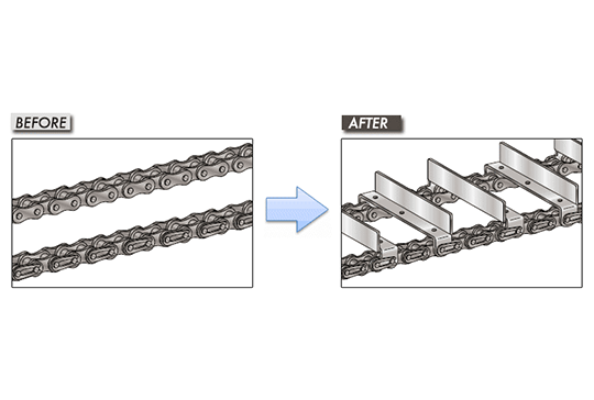 Integrated Attachment Chain
