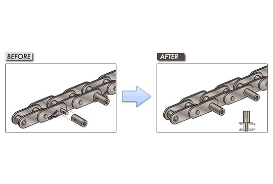 Integrated Attachment Chain