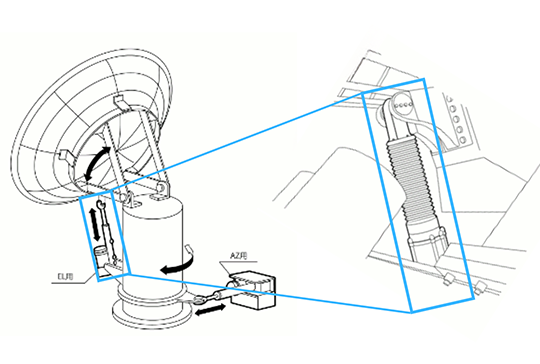 Power Cylinder U Series