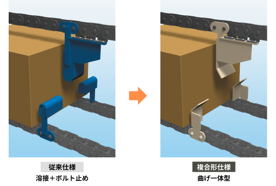 Integrated Attachment Chain