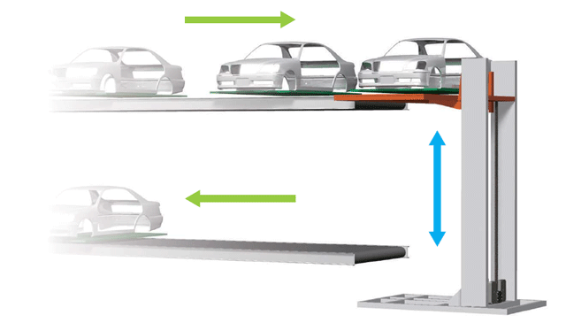 Automobile body lifting