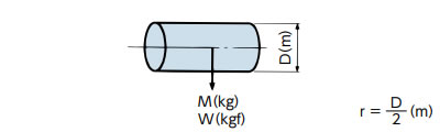 Right circular cylinder
