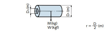 Hollow right circular cylinder