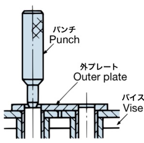 Hit the pin with the first punch