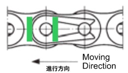 Align the tweezers as shown by the green line in the diagram below.
