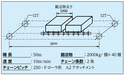 Bearing Roller Conveyor Chain