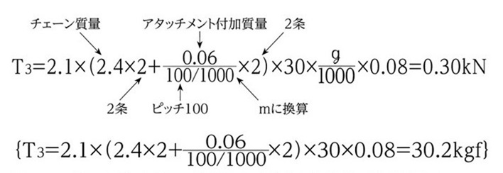 calculation formula
