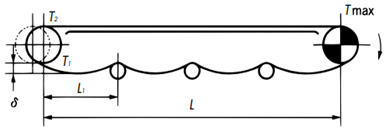 Horizontal transport