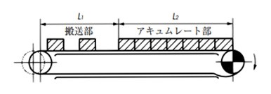 Example of Double Plus Free Flow Chains
