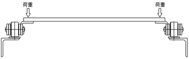 Standard A attachment allowable load