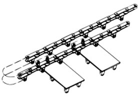 Horizontal Circulation Conveyor