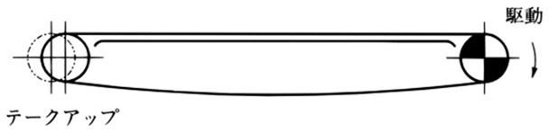 No return-way support