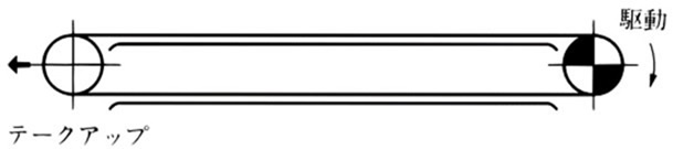How to receive return-way with a guide