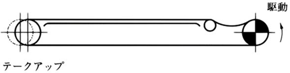 How to receive return-way with a guide