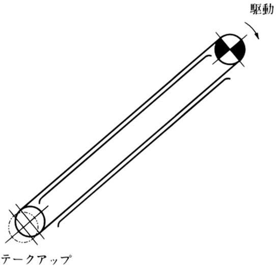 In case of inclined transport