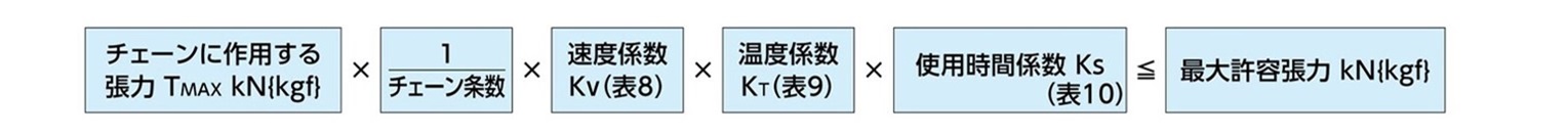 Determining chain size