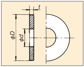Recommended plate dimensions