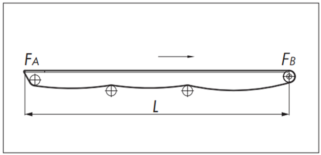 Driven side nose bar