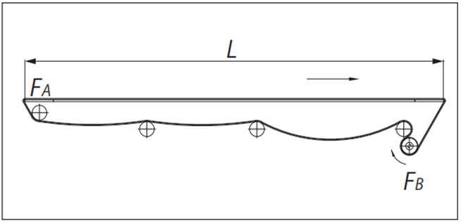 Nose bars on both ends