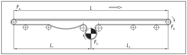 Forward/reverse bottom drive selection example