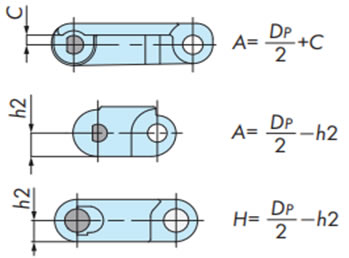 Sprocket and wearstrip position