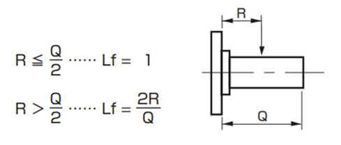 Solid output shaft type