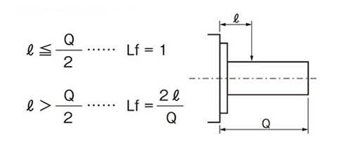 Solid output shaft type