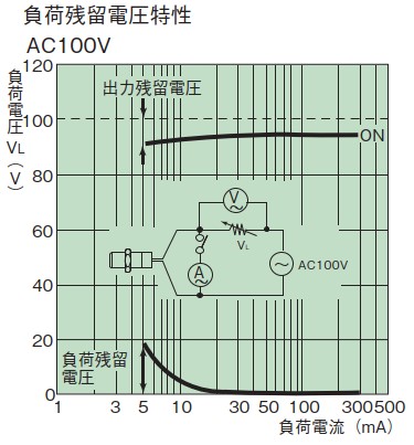 Load residual voltage characteristics 100V