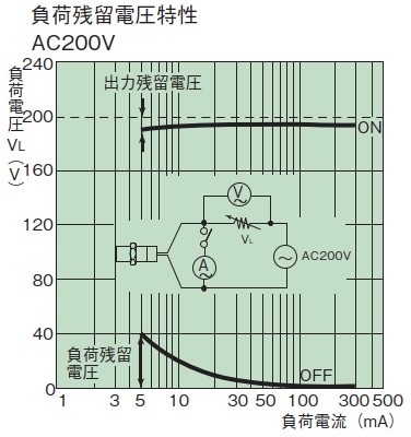 Load residual voltage characteristic: 200V