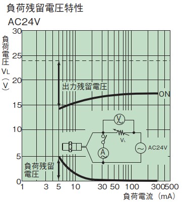 Load residual voltage characteristic: 24V