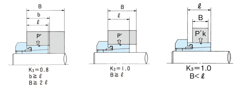 ボス外径の検討