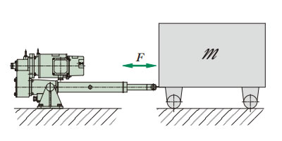 Allowable weight when driving horizontally