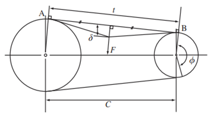 How to calculate Pressing force (F)