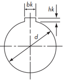Keyway dimensions and tolerances