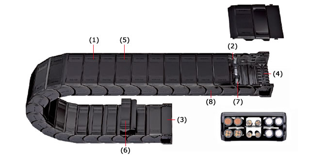Structure and Features