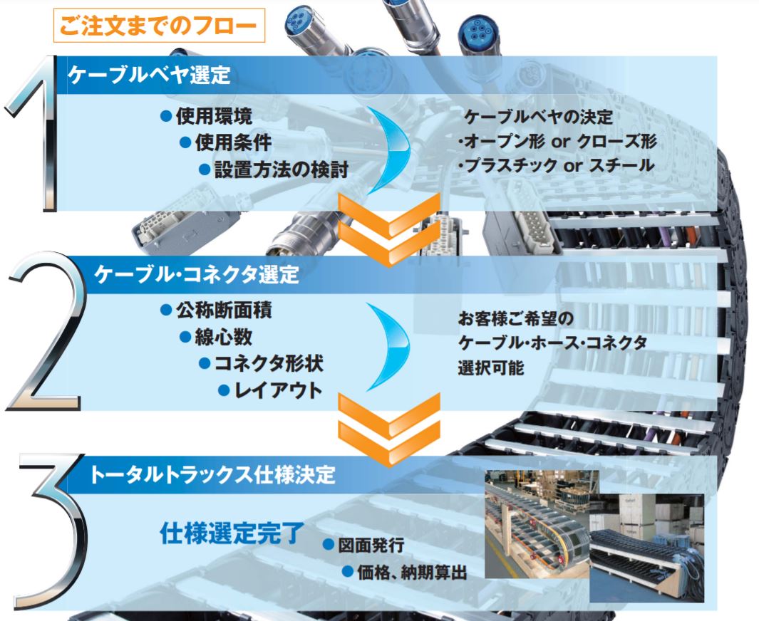 ご注文までのフロー