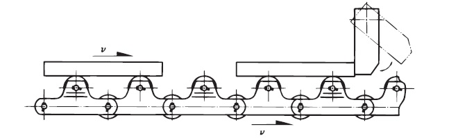 同一チェーン上での輸送、停止作業を同時に行う時。