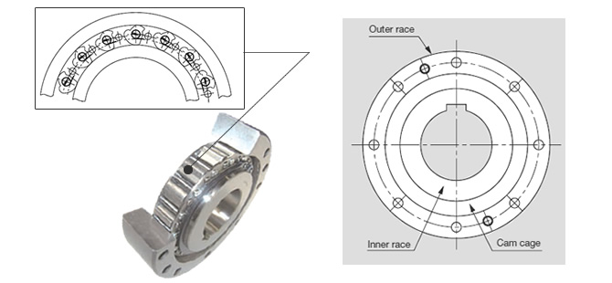 Structure of BR-HT Series