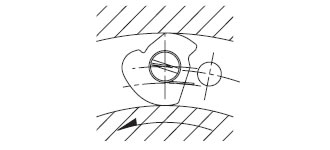 Inner and outer race locked and turning