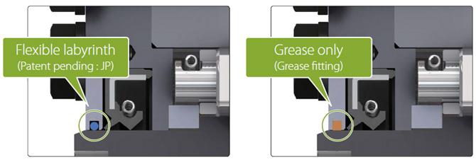 Special labyrinth seal