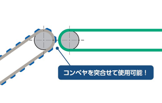 Can be used by joining conveyors together.