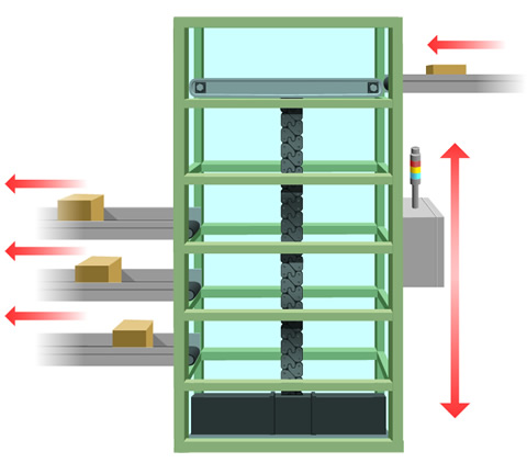 Sorting and transporting onto multi-stage conveyors