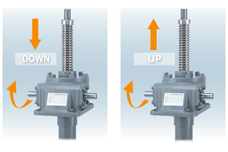 台形ネジタイプ