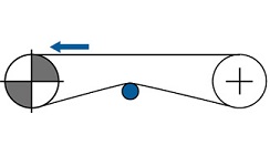 Prevents sagging when the shaft distance is long