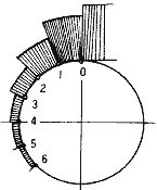 Load sharing on teeth