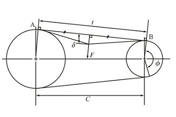 installation tension